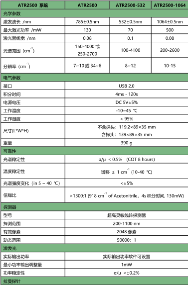 ATP2500光谱仪1.png