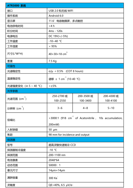 ATP3000参数2.png